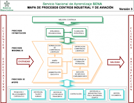 Mapa de Procesos