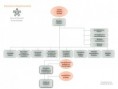 Estructura Organizacional SENA